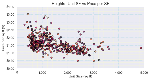 Inner Loop Unit SF